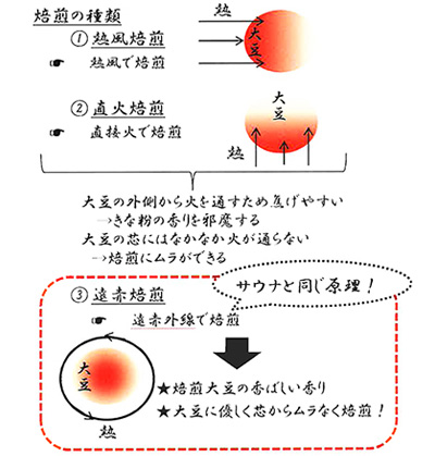 きな粉